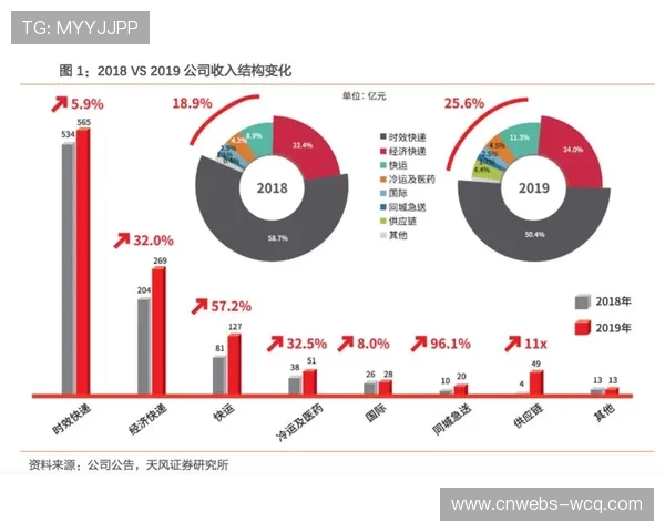 数据资产变现路径清晰 开辟新的营收增长点